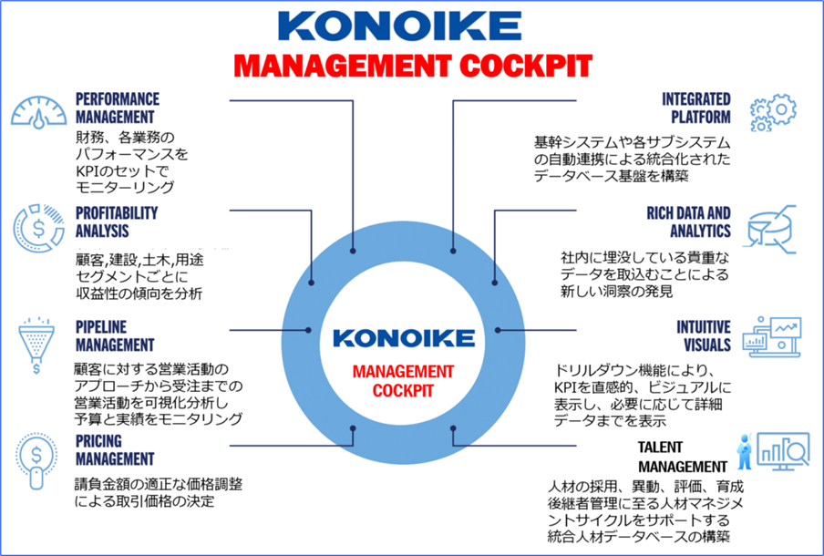 鴻池組が大量データの集約と分析基盤などとして「LaKeel BI」を導入